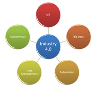 Ilustration Industry 4.0